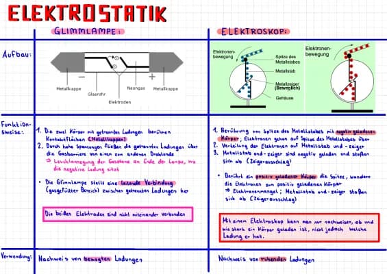 Know Elektrostatik: Glimmlampe und Elektroskop im Vergleich thumbnail