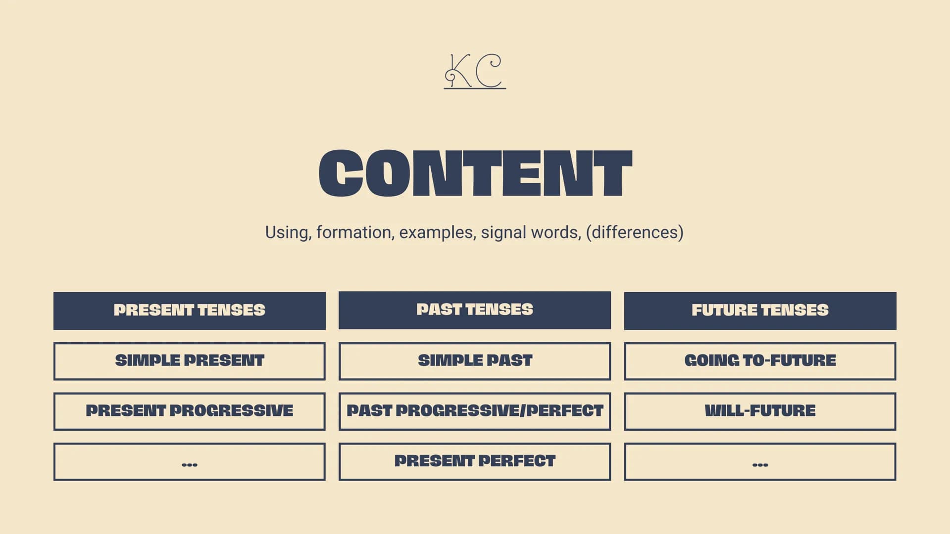 Ke
THE
TENSES
BY LANA AND KEVIN
A revison of all our tenses we should know PRESENT TENSES
SIMPLE PRESENT
PRESENT PROGRESSIVE
●●●
Ke
CONTENT
