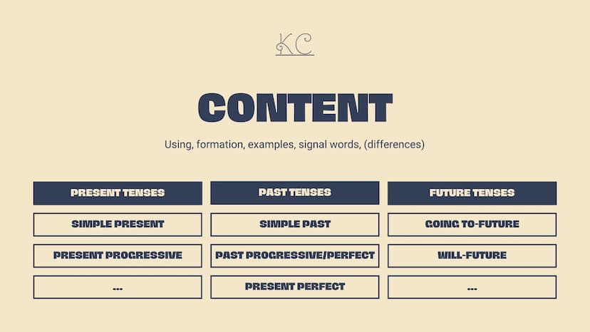 Ke
THE
TENSES
BY LANA AND KEVIN
A revison of all our tenses we should know PRESENT TENSES
SIMPLE PRESENT
PRESENT PROGRESSIVE
●●●
Ke
CONTENT
