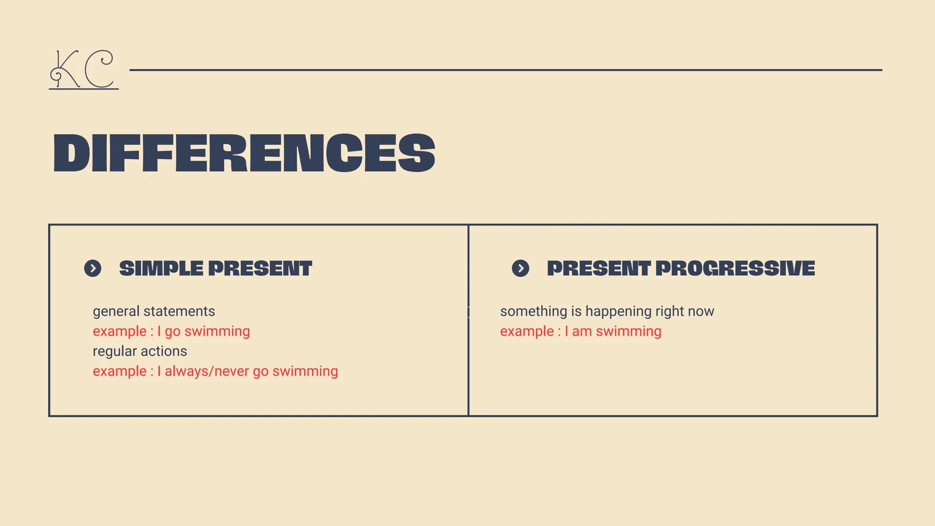 Ke
THE
TENSES
BY LANA AND KEVIN
A revison of all our tenses we should know PRESENT TENSES
SIMPLE PRESENT
PRESENT PROGRESSIVE
●●●
Ke
CONTENT
