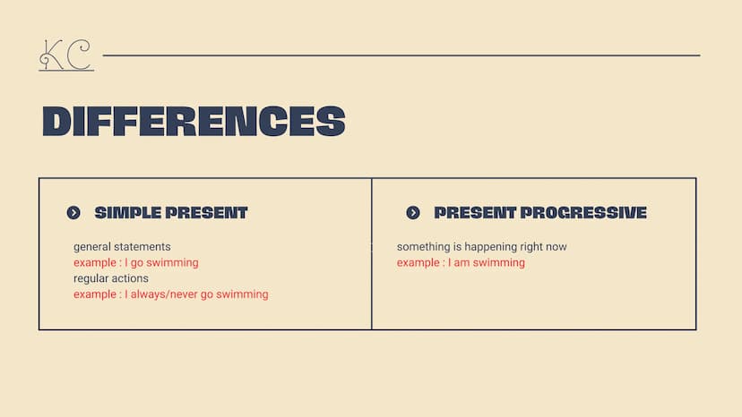 Ke
THE
TENSES
BY LANA AND KEVIN
A revison of all our tenses we should know PRESENT TENSES
SIMPLE PRESENT
PRESENT PROGRESSIVE
●●●
Ke
CONTENT

