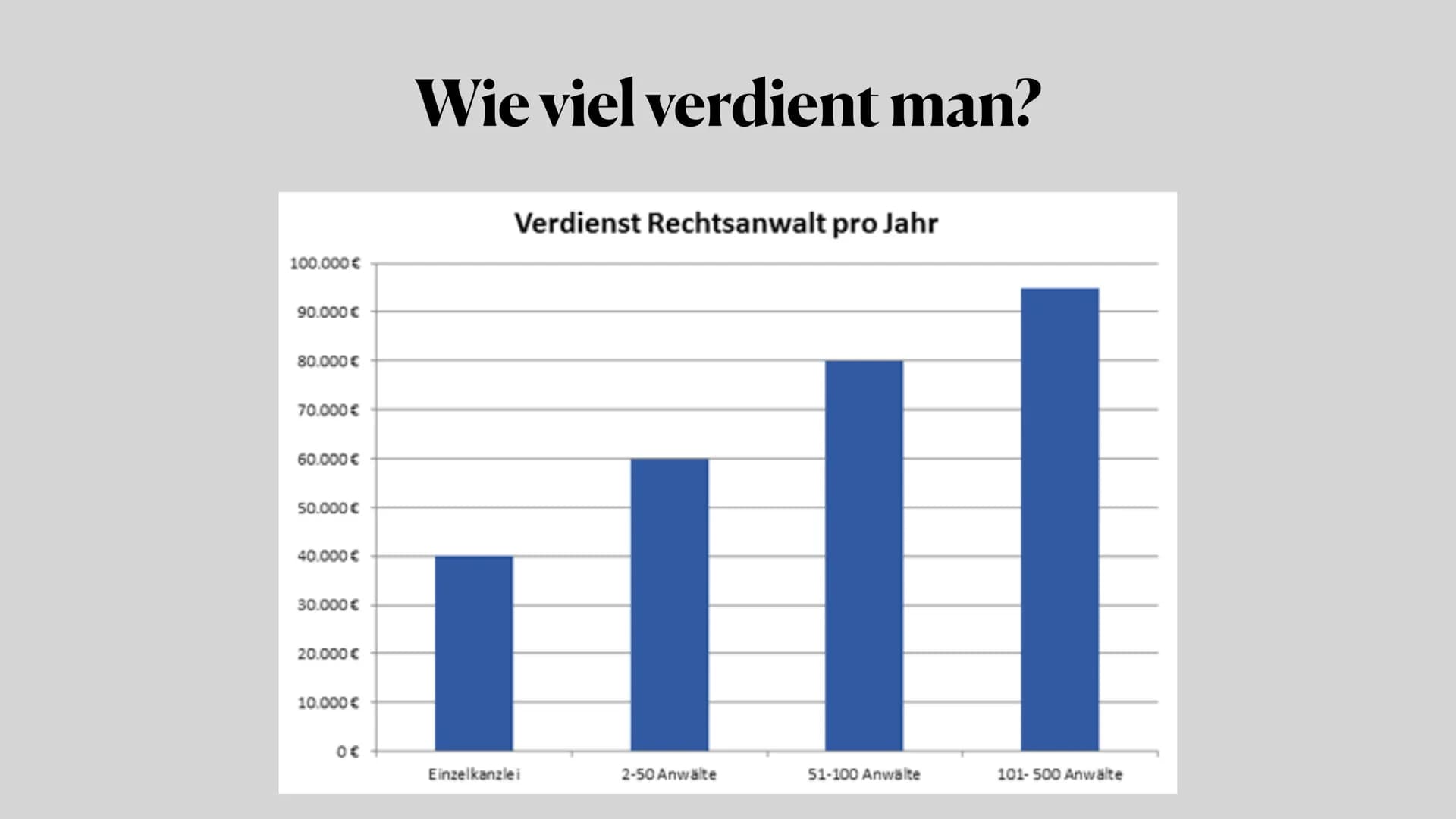 Rechtsanwalt/-wältin
Ein (un-) moralischer Beruf? ●
●
●
●
●
●
●
Welche Fähigkeiten braucht man?
Voraussetzung fürs Studium
Das Studium
Glied