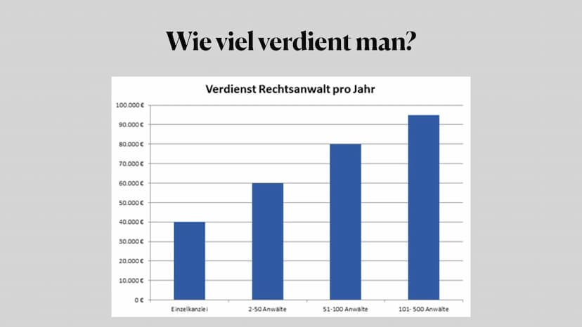 Rechtsanwalt/-wältin
Ein (un-) moralischer Beruf? ●
●
●
●
●
●
●
Welche Fähigkeiten braucht man?
Voraussetzung fürs Studium
Das Studium
Glied