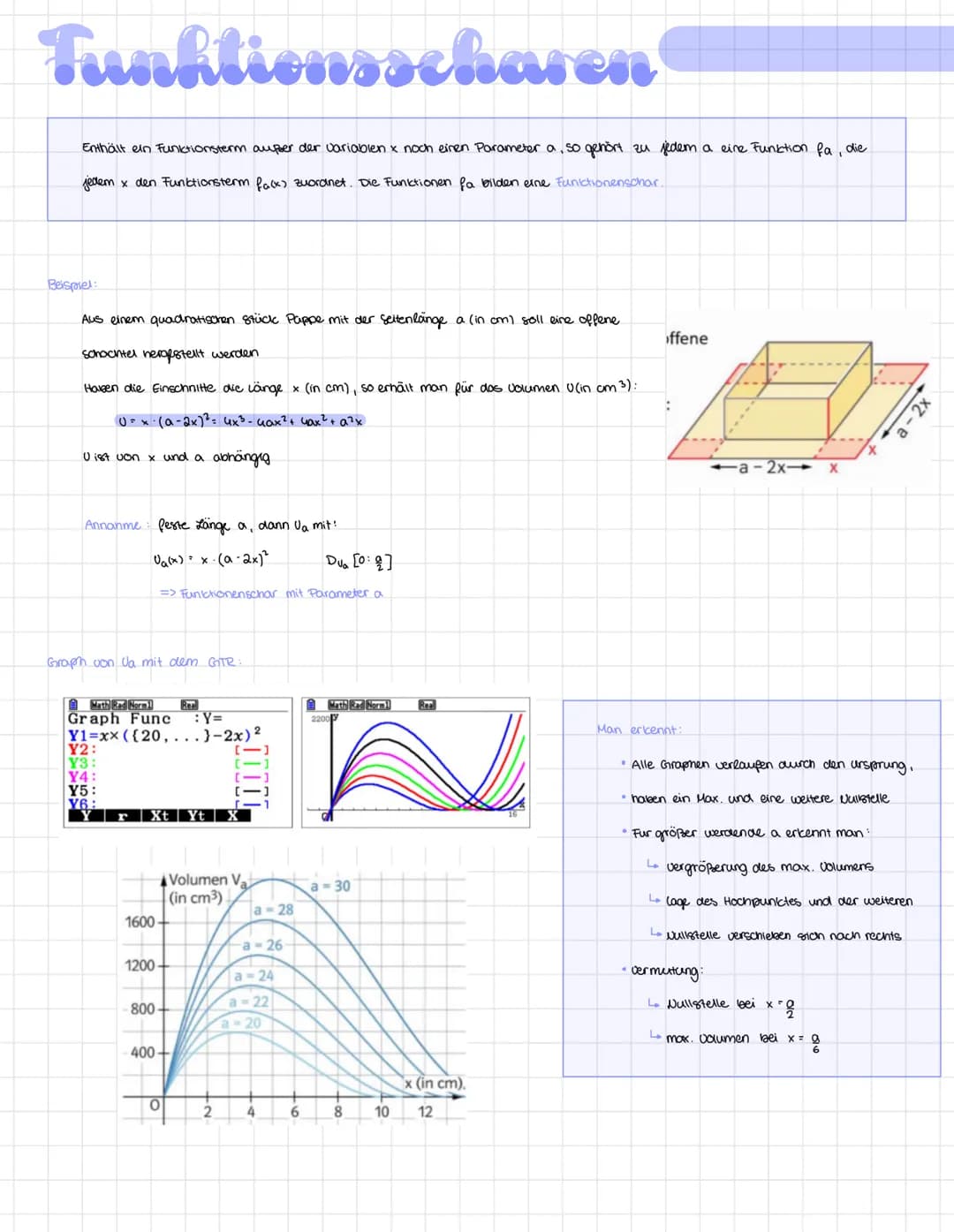 Funktionsscharen
Enthält ein Funktionsterm außer der variablen x noch einen Parameter a, so gehört zu jedem a eine Funktion fa, die
jedem x 