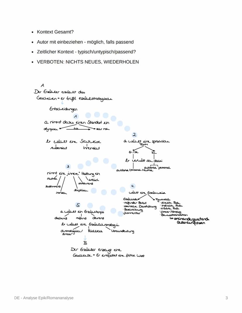 DE - Analyse Epik/Romananalyse
Analyse und Interpretation eines literarischen Textes
Vernünftiger Schreibplan!!!
1. Einleitung:
• Basissatz
