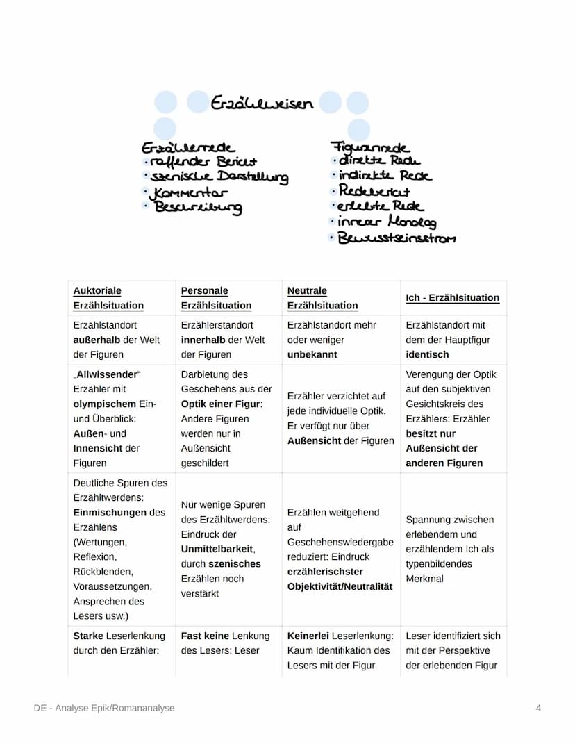 DE - Analyse Epik/Romananalyse
Analyse und Interpretation eines literarischen Textes
Vernünftiger Schreibplan!!!
1. Einleitung:
• Basissatz

