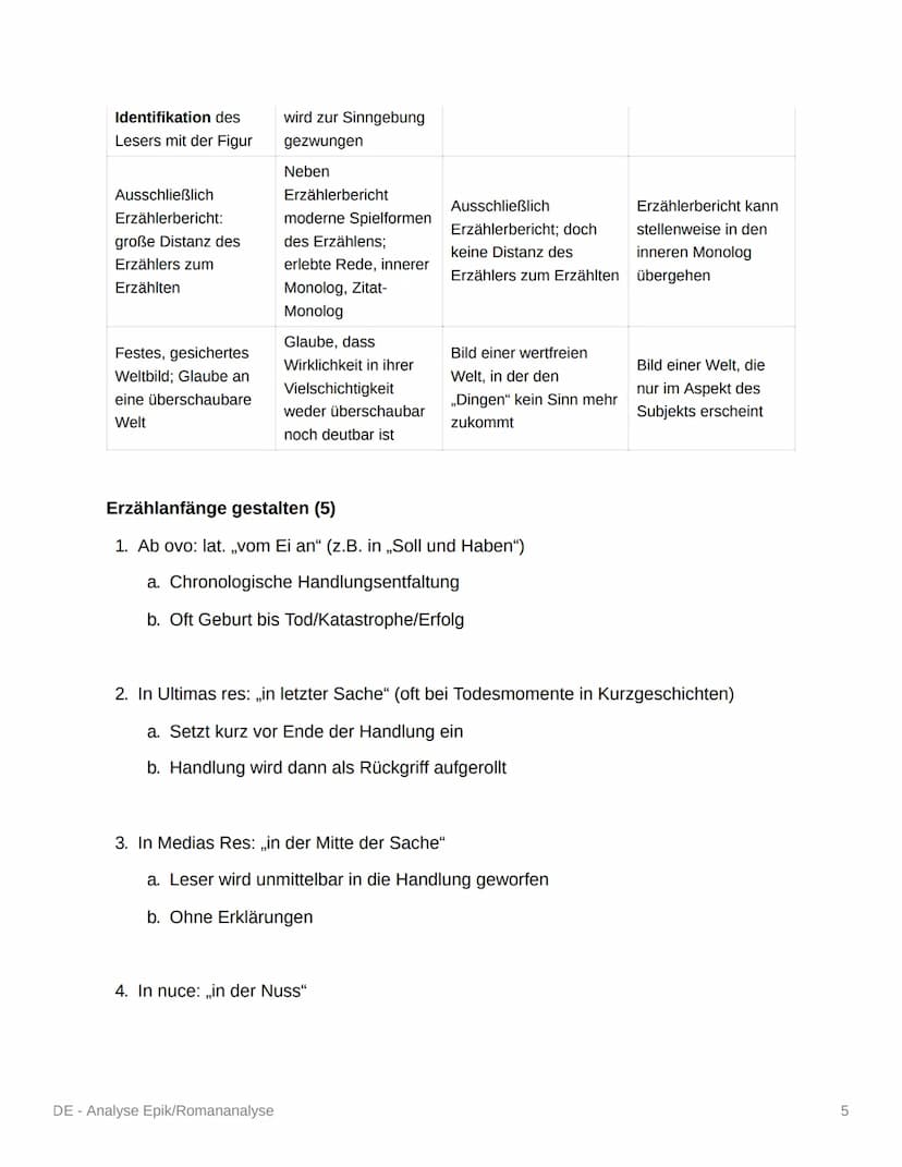 DE - Analyse Epik/Romananalyse
Analyse und Interpretation eines literarischen Textes
Vernünftiger Schreibplan!!!
1. Einleitung:
• Basissatz
