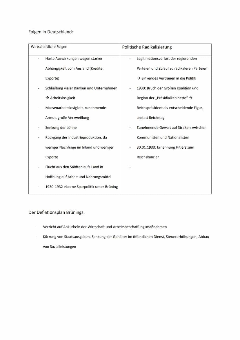 Weimarer Republik
Die Revolution von 1918/1919 auf einen Blick
Vorgeschichte:
Kriegsniederlage 1918
OHL: Eingeständnis der Niederlage (Ende
