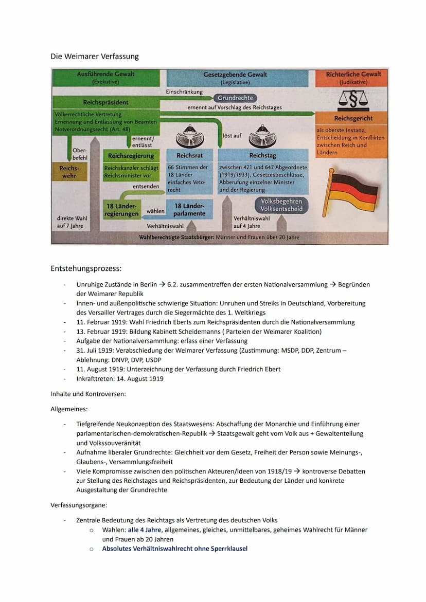 Weimarer Republik
Die Revolution von 1918/1919 auf einen Blick
Vorgeschichte:
Kriegsniederlage 1918
OHL: Eingeständnis der Niederlage (Ende
