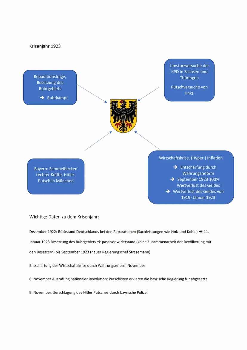 Weimarer Republik
Die Revolution von 1918/1919 auf einen Blick
Vorgeschichte:
Kriegsniederlage 1918
OHL: Eingeständnis der Niederlage (Ende
