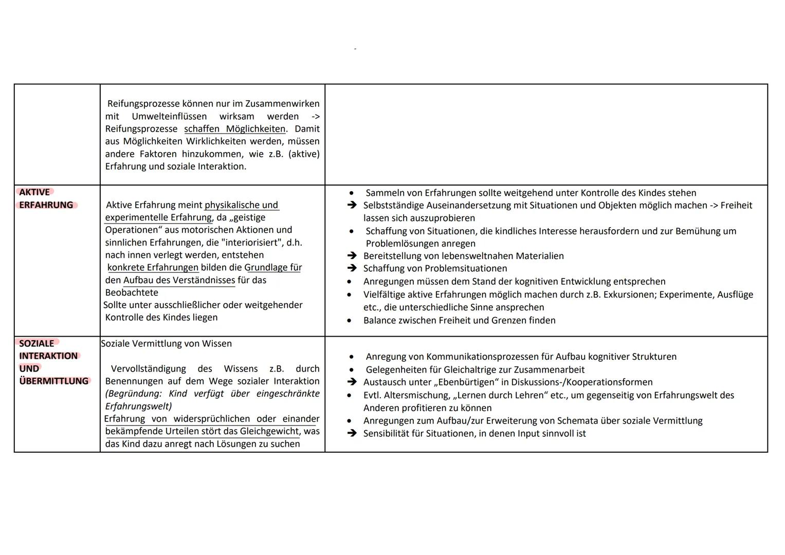 Kognitive Entwicklung nach Jean Flaget.
Grundannahmen:
Grundprinzipien der menschlichen Entwicklung: Organisation & Adaptation
- angeborene 