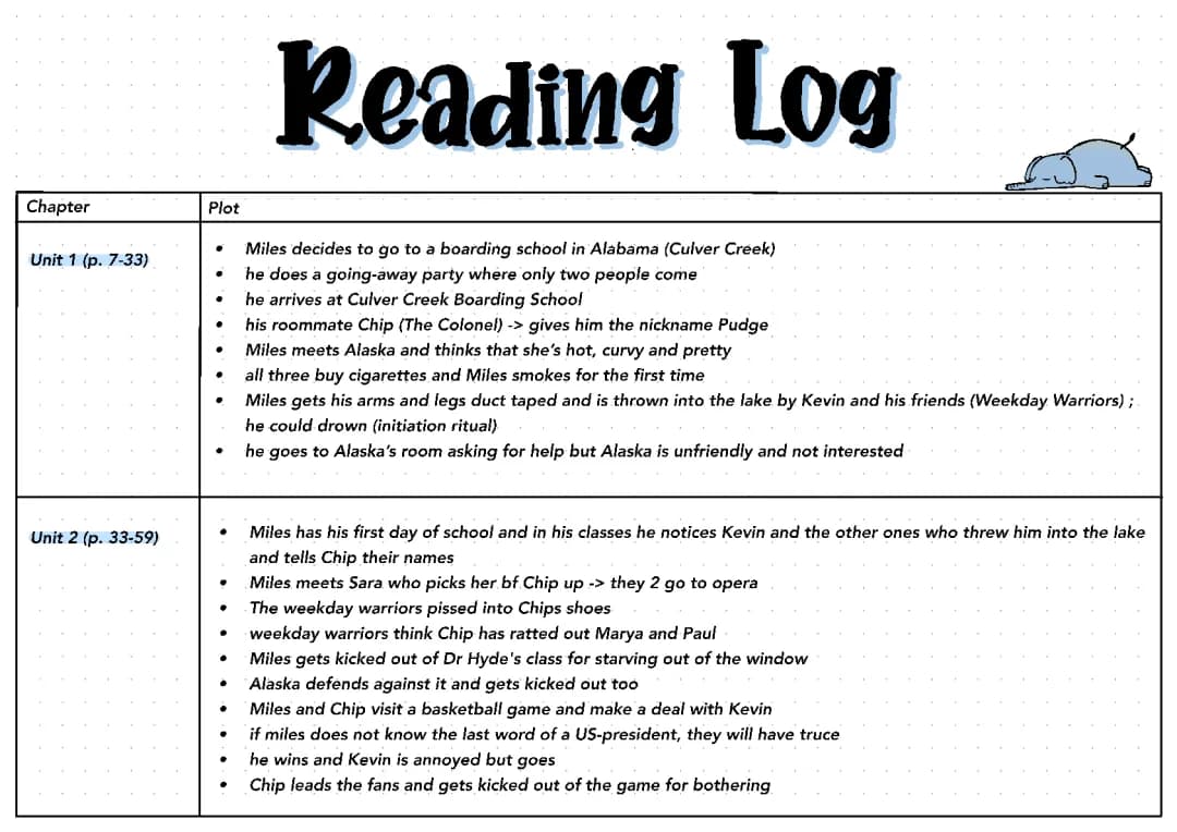 Looking For Alaska by John Green Reading Log
