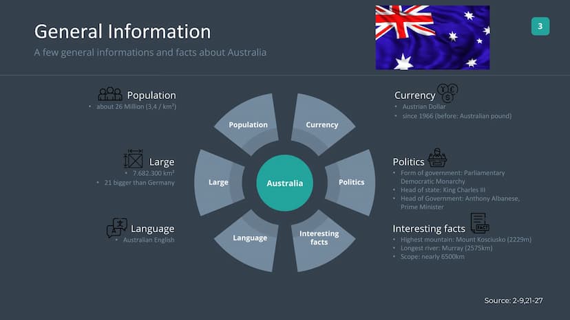Australia
Oral exam by Cornelius Eble
Thursday, 9th March 2023 Structure
The structure of the presentation
General Information
Geography
Syd