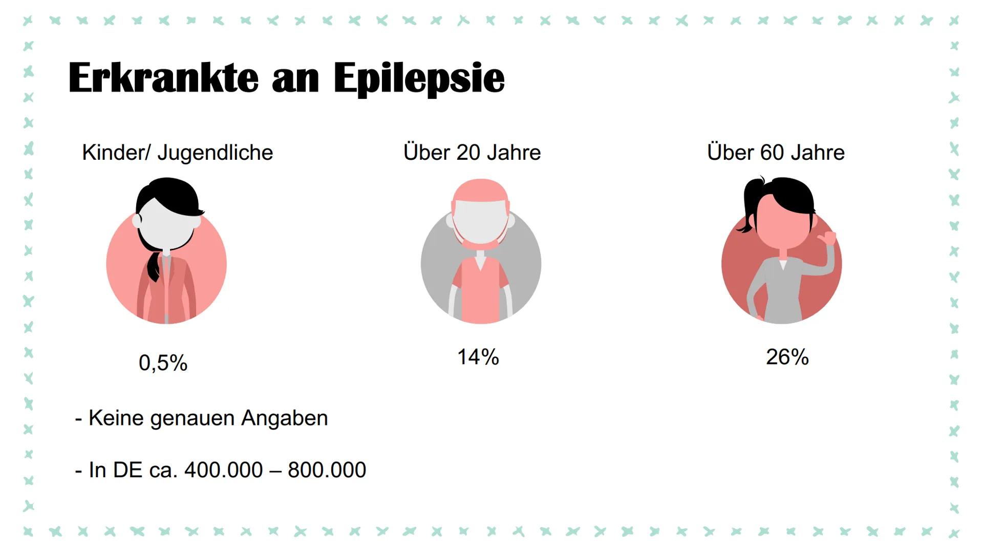 Aufbau des Gehirns & Epilepsie
Eine Präsentation von Linda und Isabel Was kommt in unserer PowerPoint vor?
Aufbau des Gehirns
888
Die Lappen