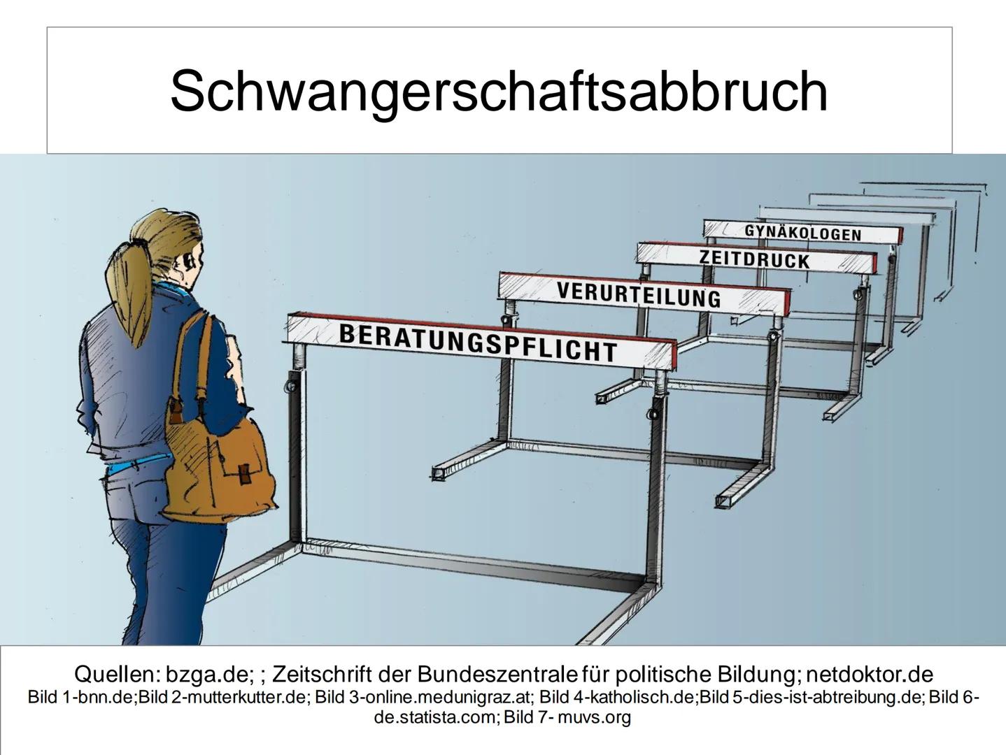 Schwangerschaftsabbruch
T
BERATUNGSPFLICHT
MULTIERZY
VERURTEILUNG
BELL
GYNÄKOLOGEN
ZEITDRUCK Schwangerschaftsabbruch
Gliederung:
• Allgemein