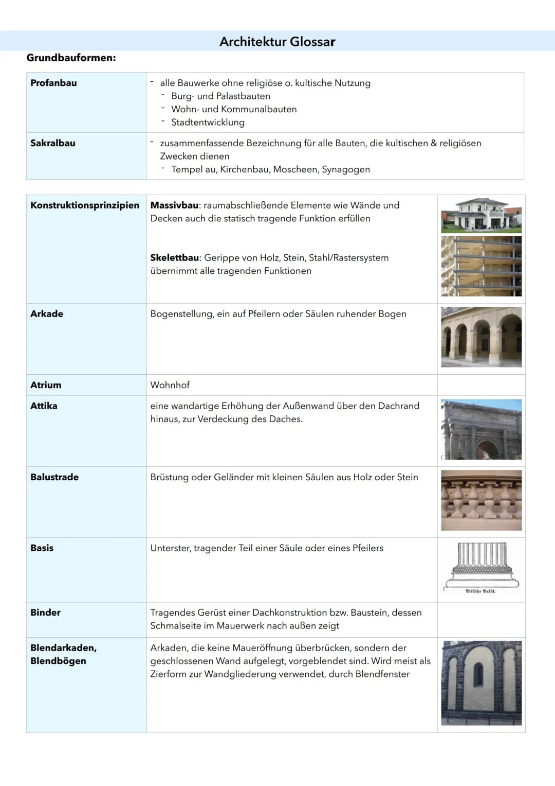 Architektur Glossar