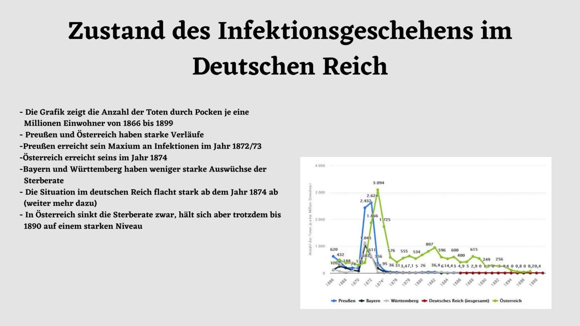 Was seht ihr? Pockenschutzimpfung 1874
Handout
Pocken Allgemein:
- Lebensgefährlicher Virus
- Infizierte sind übersäht mit Hautbläschen
Zust