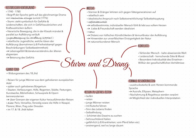 HISTORISCHER HINTERGRUND
- 1600-1720
- Dreißigjährige Krieg (1618-1648), Seuchen & Hungersnöte
-> alltägliches Todesbewusstsein & auch Glaub