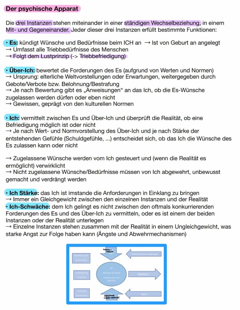 SIGMUND FREUD
PSYCHOS EXUELLE ENTWICKLUNG
1. Kurzsteckbrief
• Lebte von 1856 - 1939 und war Neurologe und gilt als Begründer der Psychoanaly
