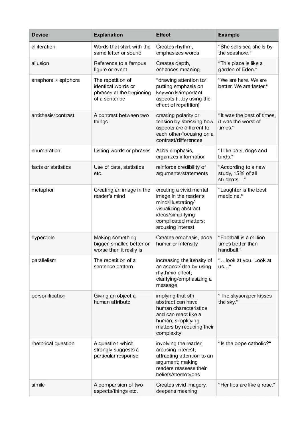 Stylistic Devices and Effect 