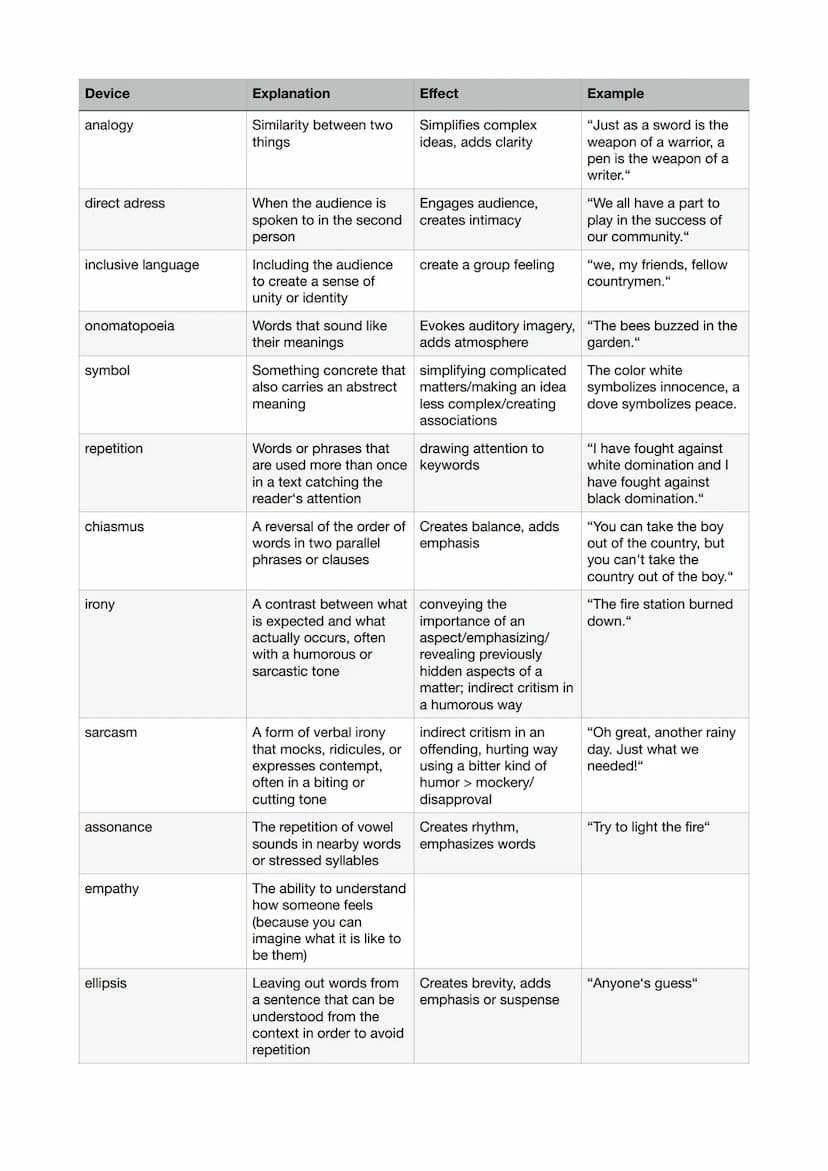 Device
alliteration
allusion
anaphora # epiphora
antithesis/contrast
enumeration
facts or statistics
metaphor
hyperbole
parallelism
personif