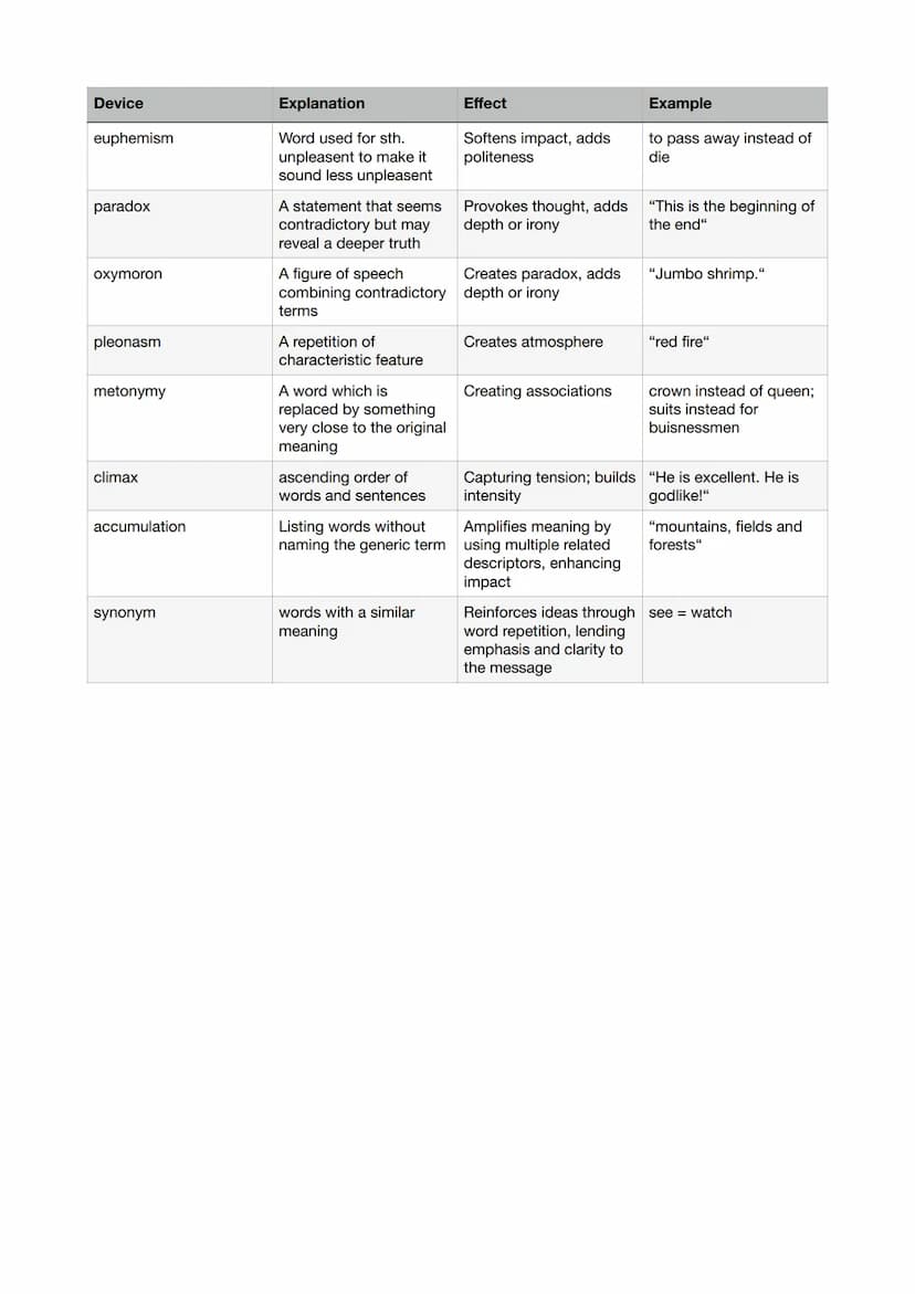 Device
alliteration
allusion
anaphora # epiphora
antithesis/contrast
enumeration
facts or statistics
metaphor
hyperbole
parallelism
personif