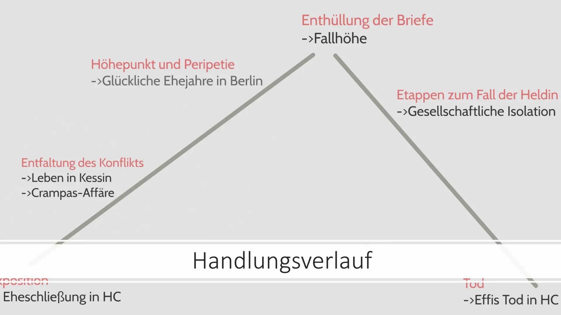 Effi Briest
Von Nora. L, Melissa. B, Sara. R Gliederung
kasal
●
●
●
●
●
●
●
●
●
Theodor Fontane
• Handlungsverlauf
●
●
Zeitgeschichtlicher H