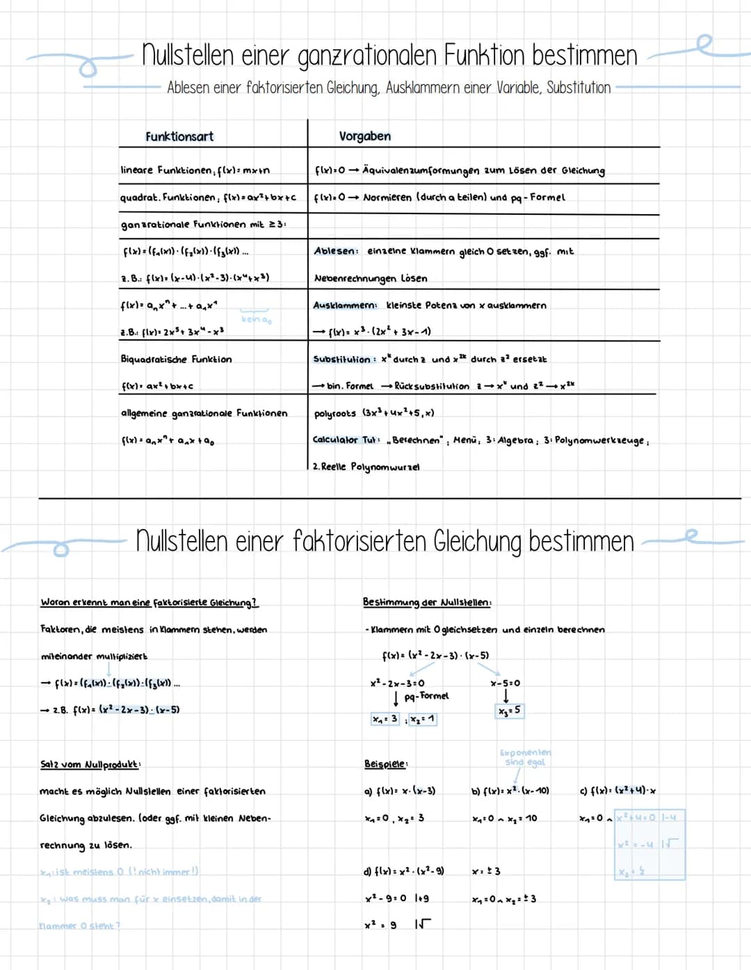 Nullstellen einer ganzrationalen Funktion bestimmen
Ablesen einer faktorisierten Gleichung, Ausklammern einer Variable, Substitution
lineare