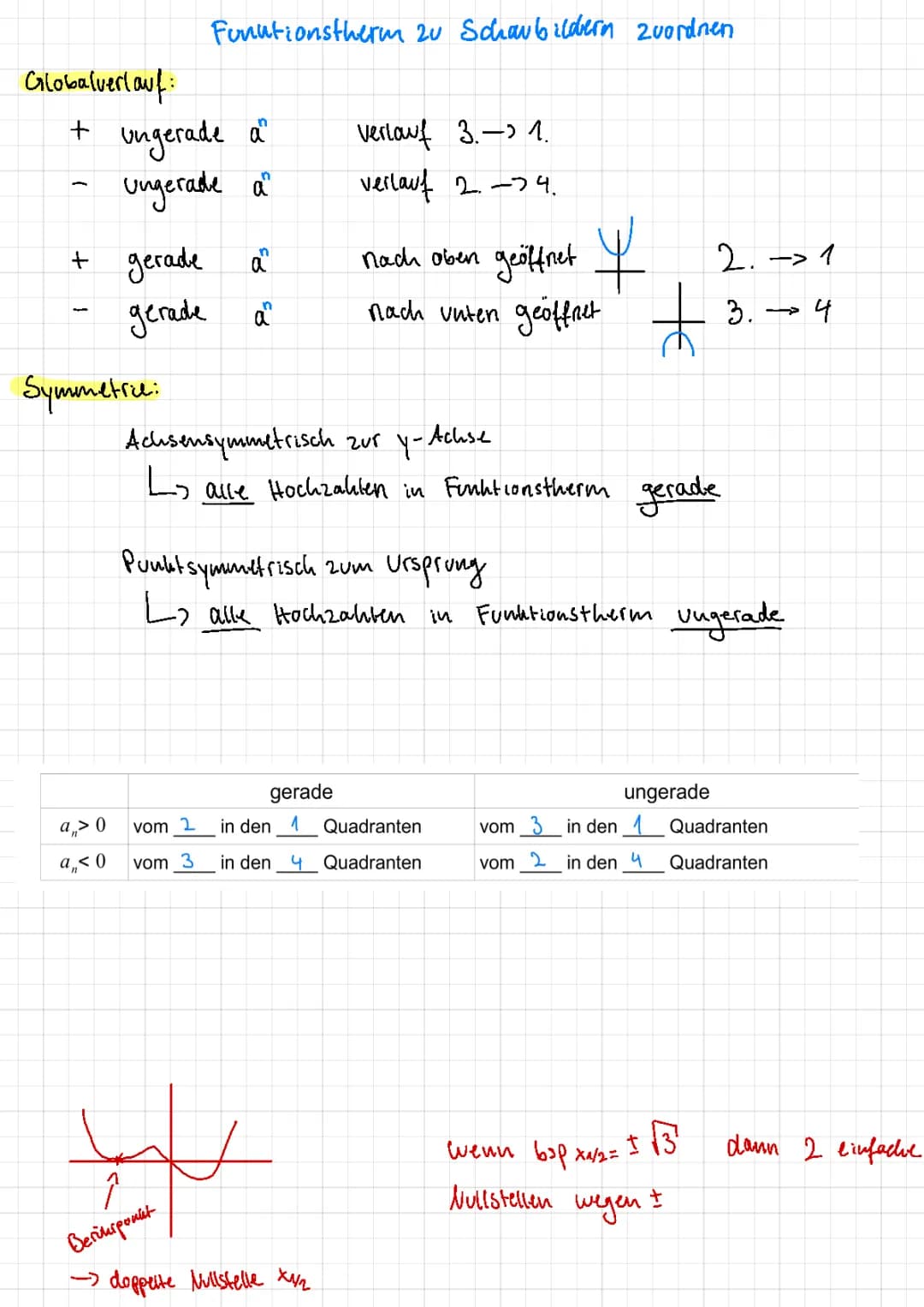 Polynomfunktionen (Zuordnen, Aufstellen, Nullstellen, Verschieben/Strecken/Spiegeln)