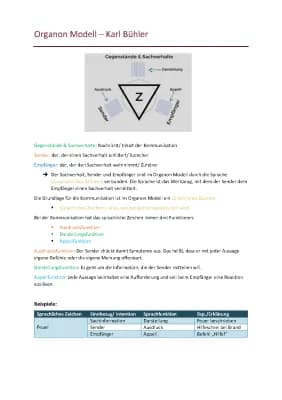 Know Organon-Modell (Karl Bühler)  thumbnail