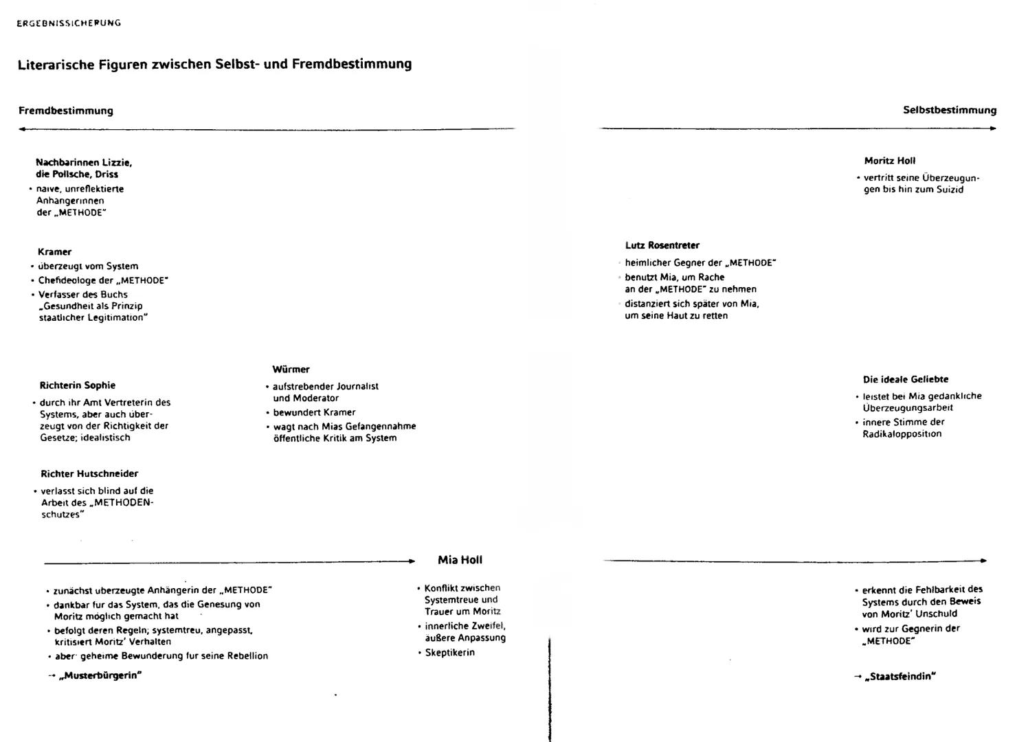 Der Roman ,,Corpus Delicti: Ein Prozess" spielt in einer Gesundheitsdiktatur der Zukunft. Darunter verstehst du einen
Staat, der seine Bürge