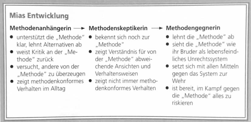 Der Roman ,,Corpus Delicti: Ein Prozess" spielt in einer Gesundheitsdiktatur der Zukunft. Darunter verstehst du einen
Staat, der seine Bürge