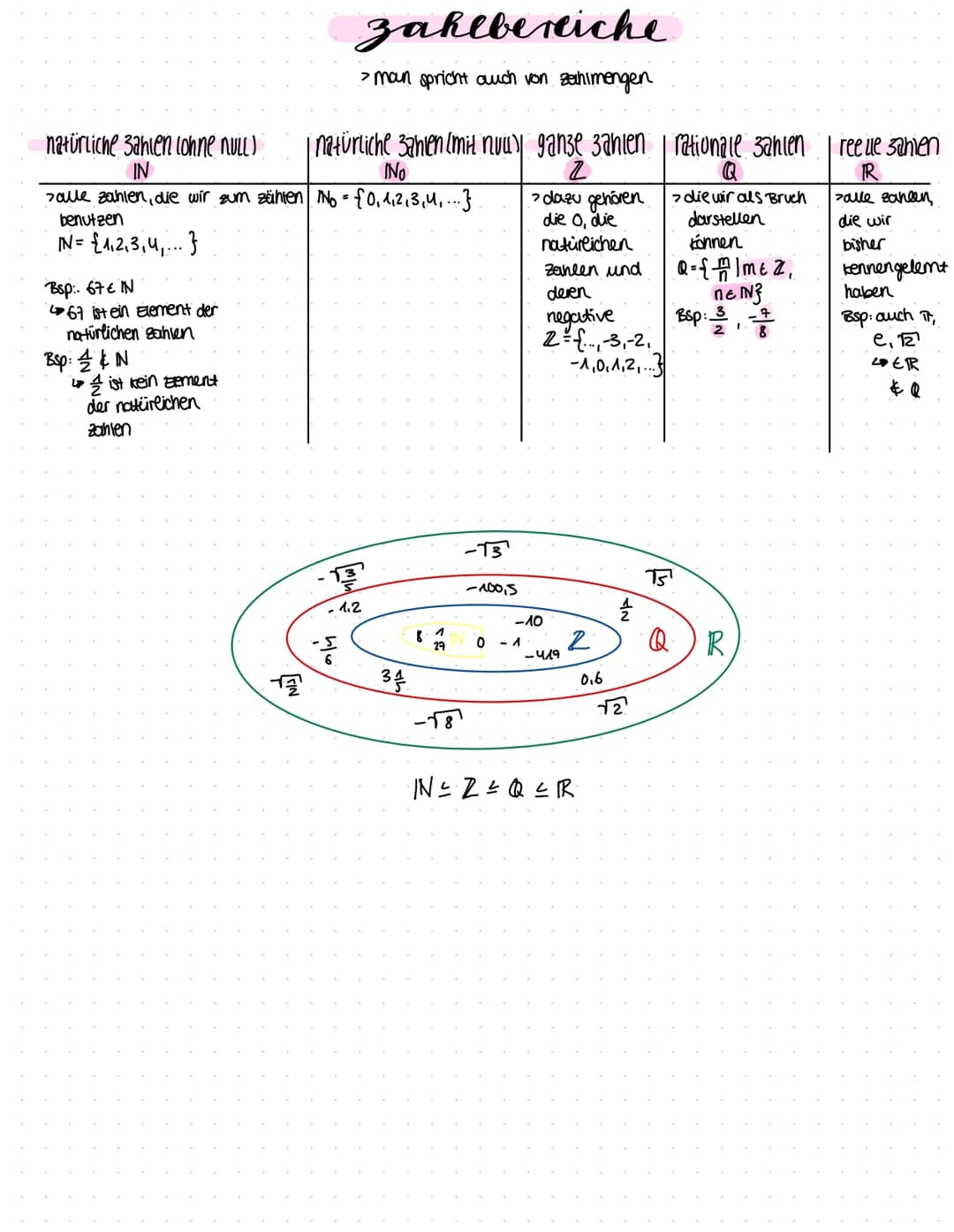 erweitern & Kurzen
250
150
Nld lo
구를
+
등
(")
addition gleichnamiger brüche
음+중
치우
3
12
콤습
b/a 3/0
=
ㅋ
addition augemeiner brüche
(1),
wlu
=
