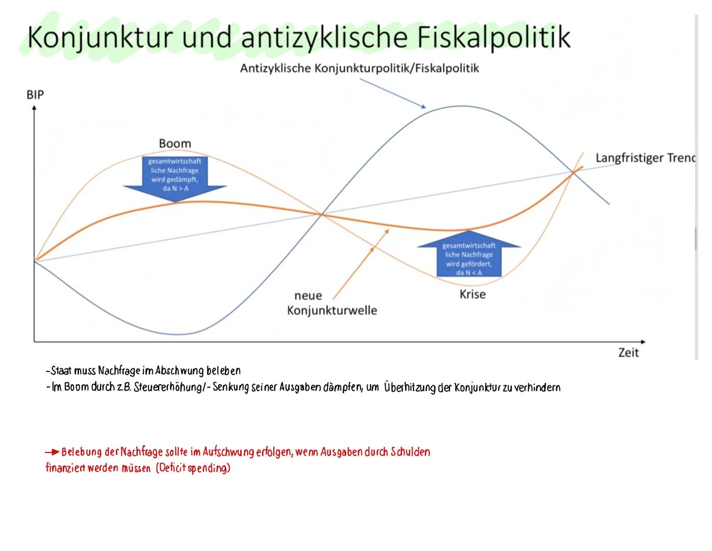 Finanzpolitik
Umfasst alle Maßnahmen des Staates, mit denen über die Veränderung der öffentlich en Einnahmen und Ausgaben
die wirtschaftlich