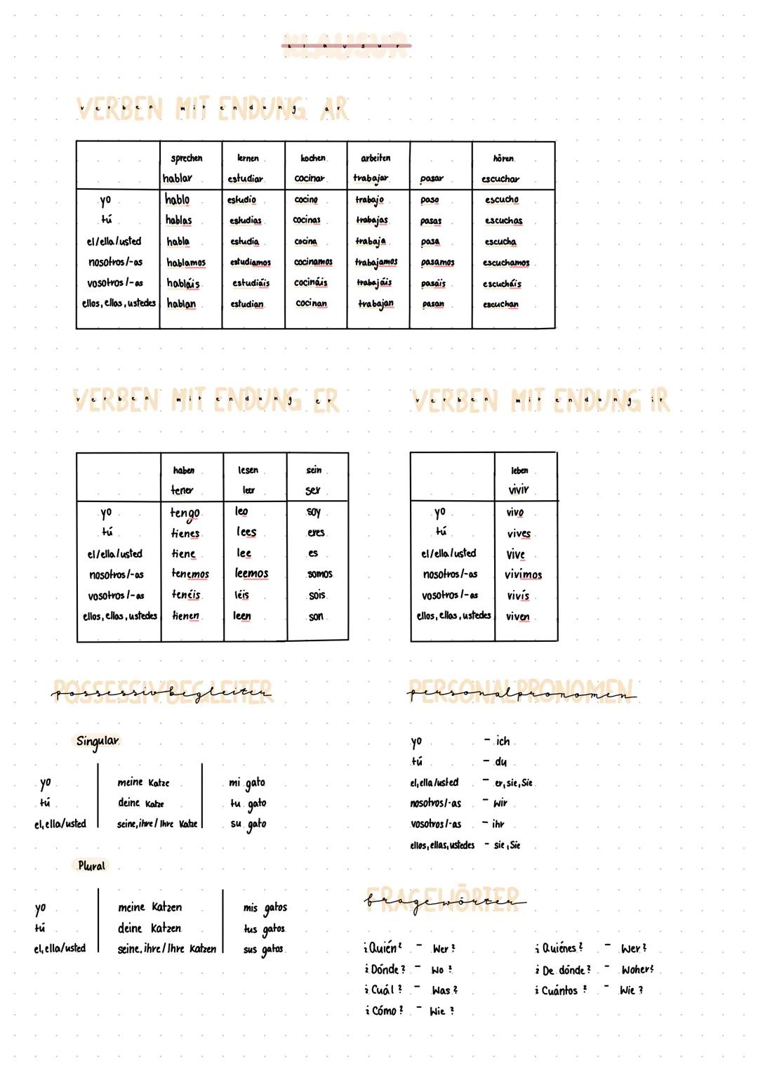 VERBEN MIT ENDUNGI
lernen
hablar
estudiar
hablo
estudio
hablas
estudias
el/ella/usted habla
estudia
vosotros/-as hablais
nosotros/-as hablam