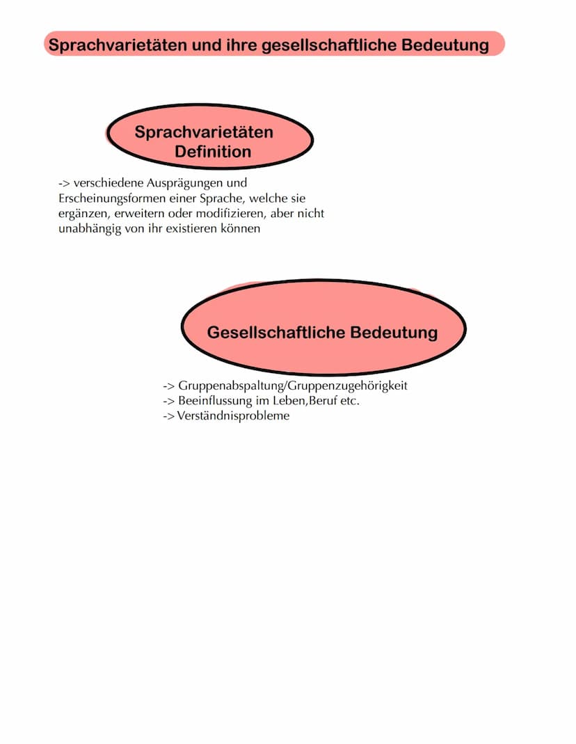 Phylogenese
(Angeboren-genetisch determiniert)
-> Beschreibt den gesamten Evolutionsprozess einer Art, hier der Mensch
-> Sprachentwicklungs