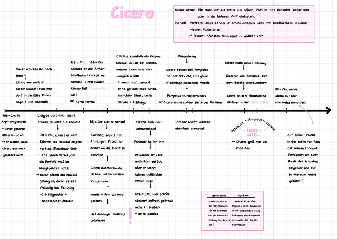 cicero (zeitstrahl)