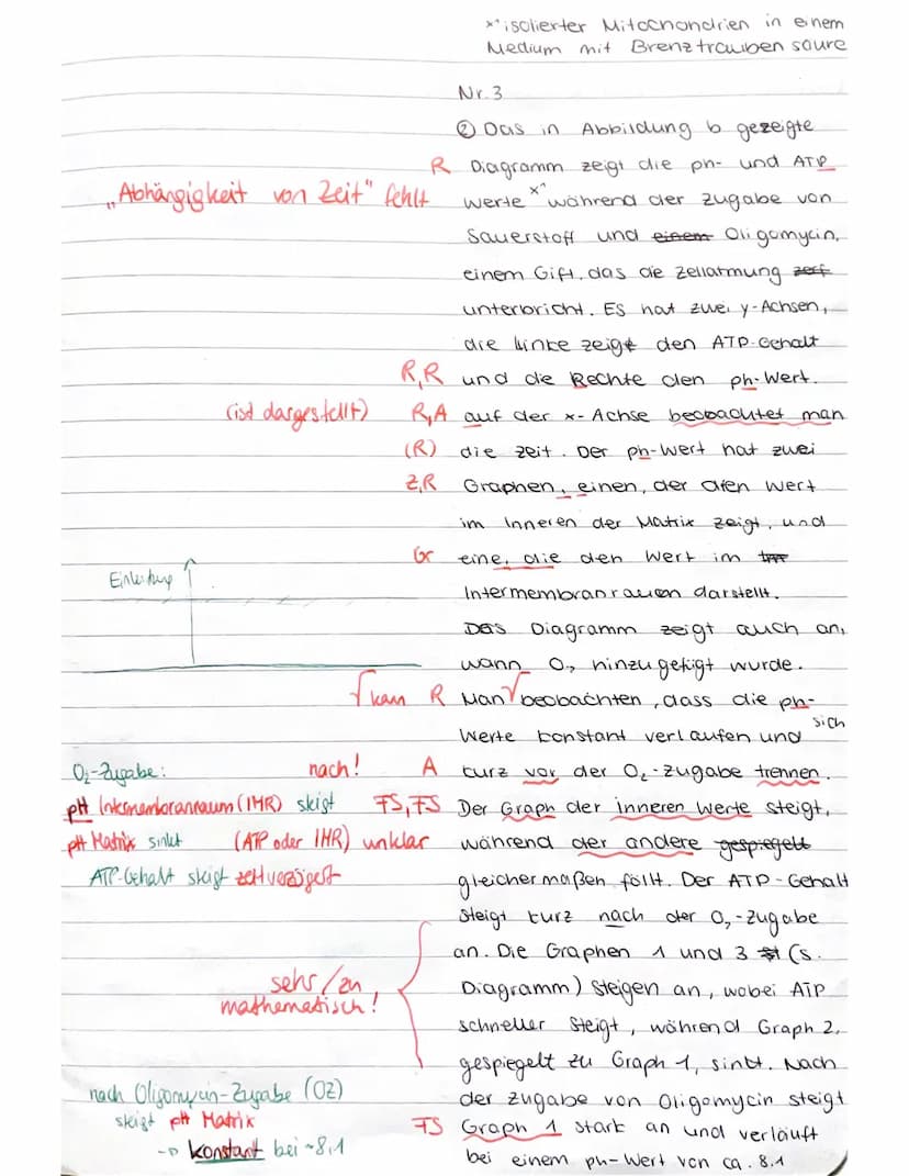 Jahrgang 12
Name:
Ergebnis:
Aufgabennummer
Erreichte
Punktzahl
Mögliche
Punktzahl
Klausur Nr. 2-Zellatmung und Enzymatik
Biologie gN
1.1
16.