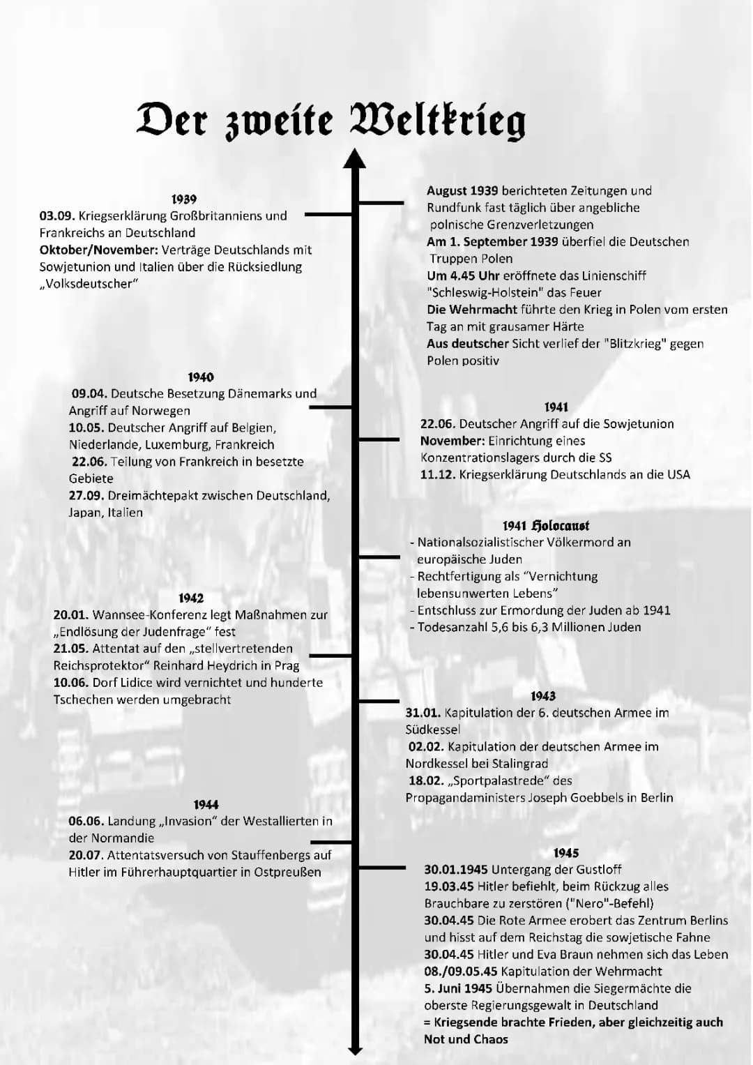 Zweiter Weltkrieg 
