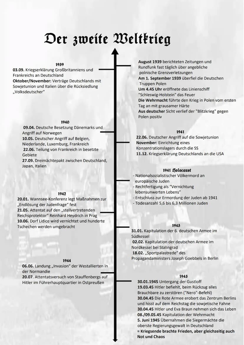 Der Zweite Weltkrieg Der zweite Weltkrieg
1939
03.09. Kriegserklärung Großbritanniens und
Frankreichs an Deutschland
Oktober/November: Vertr