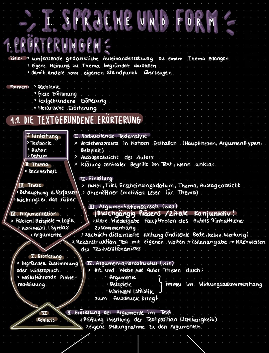 abitur
- 2. 0. 22. —
themeNÜbersicht:
ER
ΤΗ ΕΜ
EN
SPRACHE (D)
(I).
1. Erörterungen. :1.1. die textgebundene Erörterung
1.2.die Literarische 