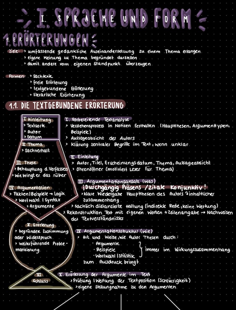 abitur
- 2. 0. 22. —
themeNÜbersicht:
ER
ΤΗ ΕΜ
EN
SPRACHE (D)
(I).
1. Erörterungen. :1.1. die textgebundene Erörterung
1.2.die Literarische 