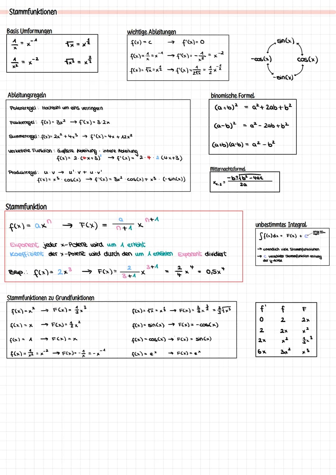 Integralrechnung
orientierter Flächeninhalt
Definition: Das bestimme Integral von f über [a; b] ist der orientierte Flächeninhalt, den der G
