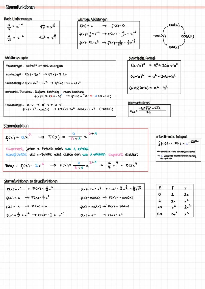 Integralrechnung
orientierter Flächeninhalt
Definition: Das bestimme Integral von f über [a; b] ist der orientierte Flächeninhalt, den der G