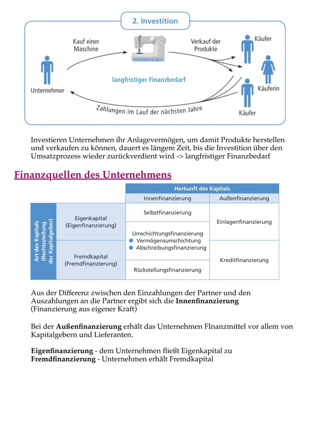 FINANZPLANUNG
Geldflüsse des Unternehmens
Einzahlungen/Auszahlungen = sämtliche Zu- & Abgänge von Bargeld,
sowie Einlagen und Abhebungen vom