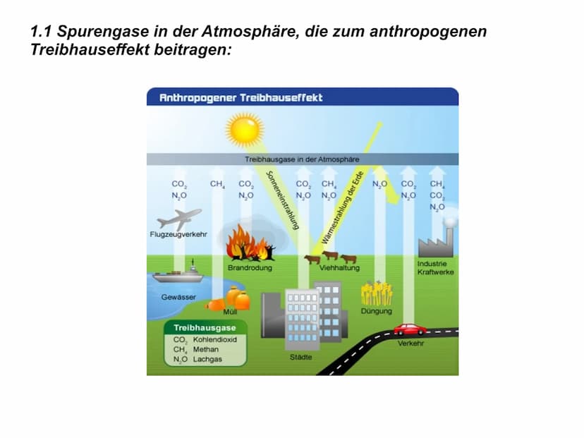 Klimawandel
Rosa Karabacak, 9c Gliederung:
●
●
Definitionen: Klimawandel, Wetter
Strahlungsbilanz
Was ist der Treibhauseffekt?/
Warum ist de
