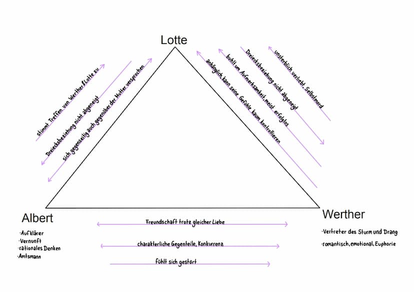 Zusammenfassung der Teile
Erster Teil
Erzählte Zeit
Jahreszeit Briefe
Frühling 1774 4.5.-27.5.
Sommer 1771 19.6-26.7.
erste
Suizid-
gedanken