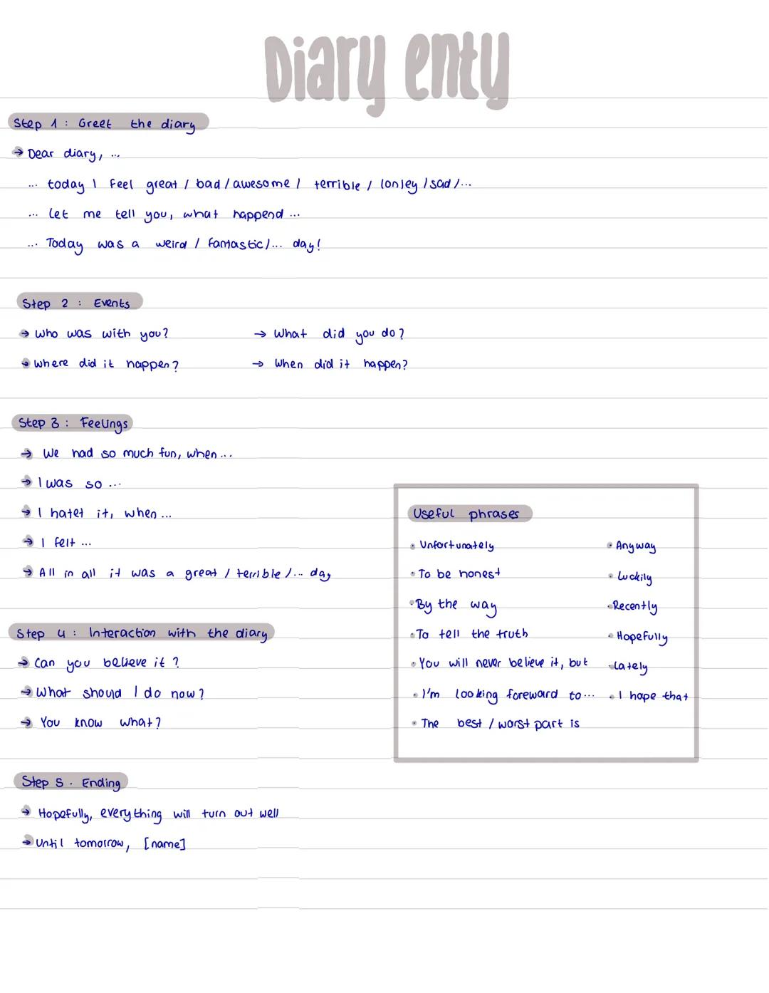 (Step 1 Greet
→ Dear diary,
**
***
the diary
today I feel great / bad / awesome / terrible / lonley /sad/...
Let
me tell you, what happend .