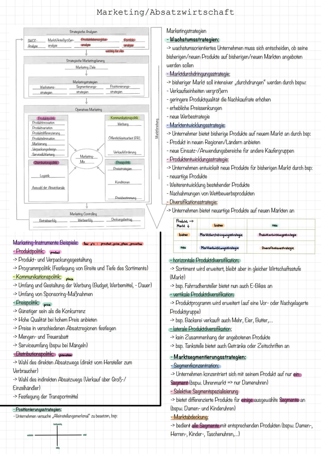 SWOT-
Analyse
Strategische Analysen
Markt Anteillgroßen- Produktlebenszyklus
analyse
Wachstums-
strategien
Produktpolitik
Produktinnovation
