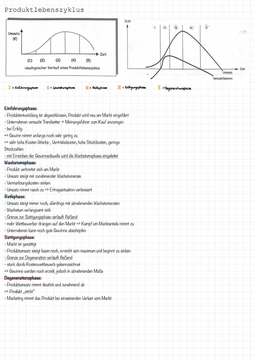 SWOT-
Analyse
Strategische Analysen
Markt Anteillgroßen- Produktlebenszyklus
analyse
Wachstums-
strategien
Produktpolitik
Produktinnovation
